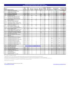 CWS Outcomes System Summary for Alpine County[removed]Report publication: Apr2014. Data extract: Q4[removed]Agency: Child Welfare. Least Restrictive (Entries First Plc.: Relative) Least Restrictive (Entries First Plc.: F