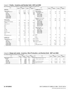 2007 Census of Agriculture Vermont[removed]