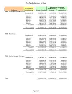 TIA Tax Collections to Date  Tax Collection TIA District Period Covered TD07 - Central Savannah River Area