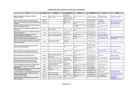 Silesian University of Technology / Zabrze / University of Silesia / Silesia / Gliwice / Katowice