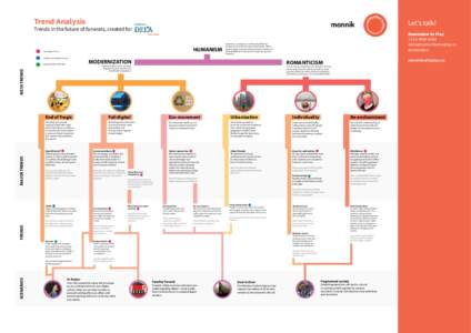 Trend Analysis  Let’s talk! Trends in the future of funerals, created for HUMANISM