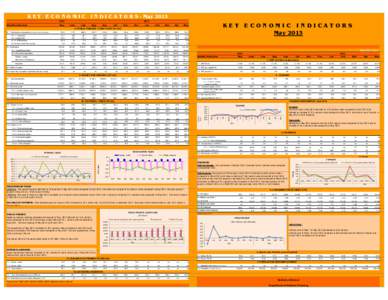 K E Y E C O N O M I C I N D I C A T O R S - MayMonthly Indicators 2013