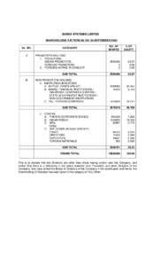 SUBEX SYSTEMS LIMITED SHAREHOLDING PATTERN AS ON 30-SEPTEMBER-2005 SL. NO. A  CATEGORY