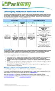 Microsoft Word - Fact Sheet 10 - Bethlehem Avenue _2012-09-5_ HG _2_.doc