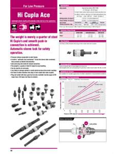 For Low Pressure  Hi Cupla Ace Specifications Engineering plastics (PBT, POM)