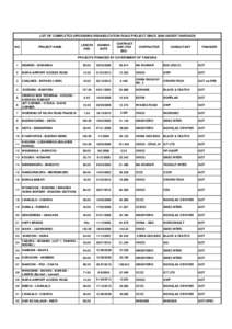 LIST OF COMPLETED UPGRADING/REHABILITATION ROAD PROJECT SINCE 2000 UNDER TANROADS  NO. PROJECT NAME