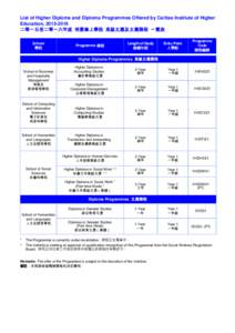 List of Higher Diploma and Diploma Programmes Offered by Caritas Institute of Higher Education, [removed] 二零一五至二零一六年度 明愛專上學院 高級文憑及文憑課程 一覽表 School 學院