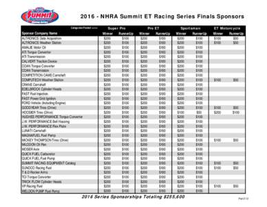 NHRA Summit ET Racing Series Finals Sponsors Categories Posted ->>>> Sponsor Company Name ALTRONICS Data Acquisition ALTRONICS Weather Station