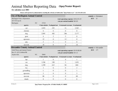 Animal Shelter Reporting Data  (Spay/Neuter Report) for calendar year 2003 Data is self-reported by animal shelters meeting the criteria set forth in the 