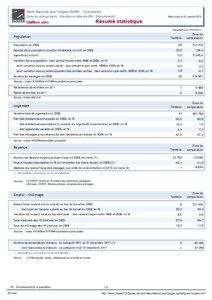 Resume statistique - Saint-Maurice-aux-Forges