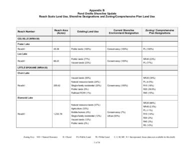 Microsoft Word - Apnedix B_POCO_Land Use Table.doc