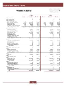 Property Taxes Paid by County  Wibaux County TY 2011 Acres