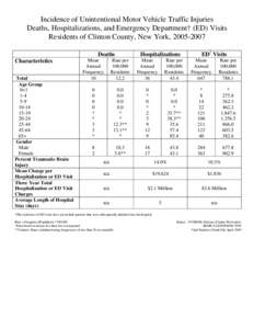 Motor Vehicle Traffic Injuries - Clinton County, New York