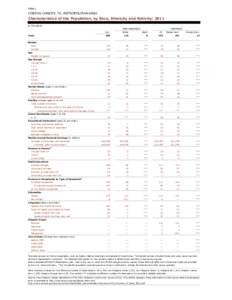 Table 1  CORPUS CHRISTI, TX, METROPOLITAN AREA Characteristics of the Population, by Race, Ethnicity and Nativity: 2011 In Thousands