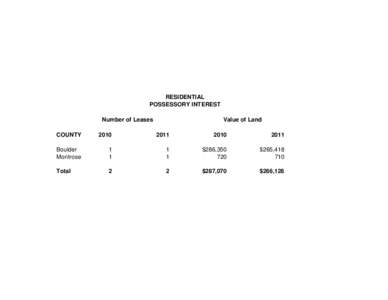 RESIDENTIAL POSSESSORY INTEREST Number of Leases Value of Land