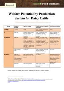 Welfare Potential by Production System for Dairy Cattle Housing System  Pasture Access