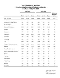 The University of Michigan Enrollment by School and College and Gender For Term[removed]Fall[removed]Fall[removed]Fall 2006