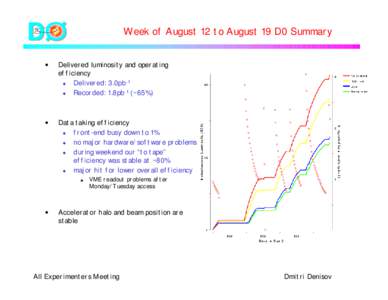 D  Week of August 12 to August 19 D0 Summary •