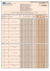 CHC50612 - Diploma of Community Service Work JANUARY 2015 Mode of delivery: On Line  Locations: