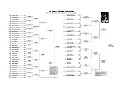 13. GERRY WEBER OPENATP International Series, Halle/Westfalen, Juni