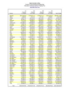 State Controller's Office, Division of Accounting and Reporting, Allocation of Home Owner's Property Tax, [removed]Fiscal Year,May 2005