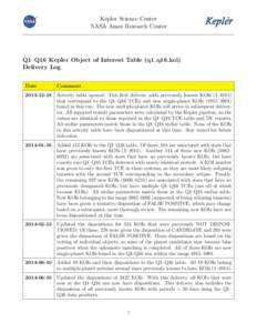 Kepler Science Center NASA Ames Research Center Q1–Q16 Kepler Object of Interest Table (q1 q16 koi) Delivery Log Date