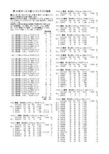 第 36 回オール三重 33 コンテスト結果	  	  ●2013 年 5 月 5 日に行いました第 36 回オール三重 33 コン テストの結果を次の通り発表します。	  ●順位の◎印は入賞局、