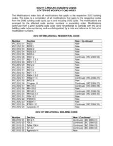 SOUTH CAROLINA BUILDING CODES