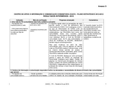 Anexo 3  CENTRO DE APOIO À INFORMAÇÃO E COMUNICAÇÃO COMUNITÁRIA (CAICC) - PLANO ESTRATÉGICORESULTADOS INTERMÉDIOS –2015 Indicador