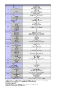 製品名 型番 CPU メモリ インタフェース LAN