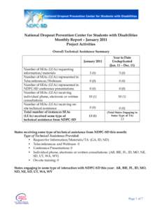 National Dropout Prevention Center for Students with Disabilities Monthly Report – January 2011 Project Activities Overall Technical Assistance Summary  Number of SEAs (LEAs) requesting