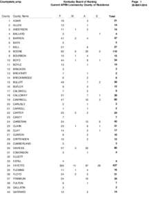 Countystats_arnp  County County Name