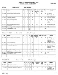 School of Computer Science & IT, DAVV Tentative Scheme July-Dec 2013 MCA III Code  (Room: LT-01