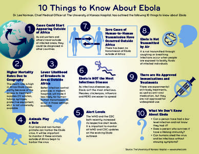 10 Things to Know About Ebola Dr. Lee Norman, Chief Medical Officer at The University of Kansas Hospital, has outlined the following 10 things to know about Ebola 1.  7.