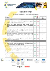 RESULTS OF VOTES Use this table to keep track of voting results during the event Yes No  SESSION