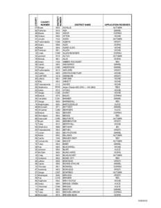 DISTRICT NUMBER COUNTY 07 62