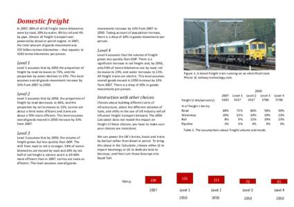 Domestic)freight) In&2007,&68%&of&all&UK&freight&tonneNkilometres& were&by&road,&20%&by&water,&8%&by&rail&and&4%& by&pipe.&Almost&all&freight&transport&was& powered&by&diesel&or&petrol&engine.&In&2007,&& the&total&amount