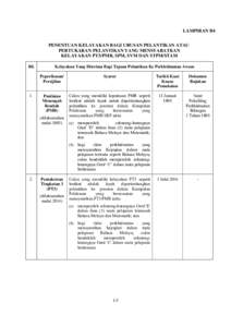 LAMPIRAN B4 PENENTUAN KELAYAKAN BAGI URUSAN PELANTIKAN ATAU PERTUKARAN PELANTIKAN YANG MENSYARATKAN KELAYAKAN PT3/PMR, SPM, SVM DAN STPM/STAM Bil.