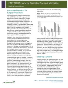 FACT SHEET: Survival Predictor (Surgical Mortality) Leapfrog Hospital Survey Composite Measures for Surgical Procedures