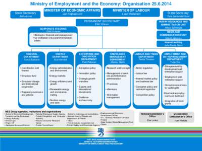 Ministry of Employment and the Economy: Organisation[removed]State Secretary MINISTER OF ECONOMIC AFFAIRS  MINISTER OF LABOUR