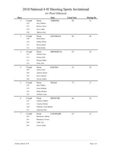 2010 National 4-H Shooting Sports Invitational Air Pistol Silhouette Place 1  2