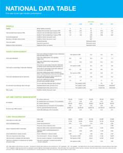 NATIONAL DATA TABLE Five-year oil and gas industry performance1 NATIONAL 2007