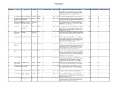 Department of Health and Human Services FY2012 Report on Conferences Administration for Children and Families Operating Division ACF