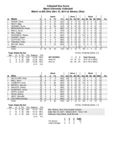 Volleyball Box Score Miami University Volleyball Miami vs #26 Ohio (Nov 15, 2014 at Athens, Ohio) ##