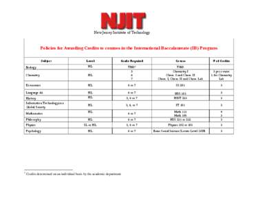 Policies for Awarding Credits to courses in the Internatioanl Baccalaureate (IB) Program