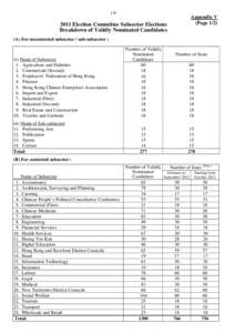 Microsoft Word - 21_Appendix V - Breakdown of validly nominated candidates _26.4.2012_.doc