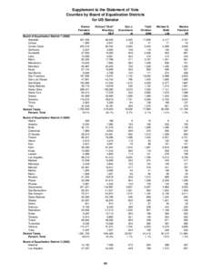 Supplement to the Statement of Vote Counties by Board of Equalization Districts for US Senator Dianne Feinstein DEM