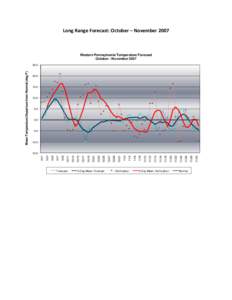 Long Range Forecast: October – November[removed]Western Pennsylvania Temperature Forecast October - November[removed]