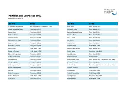 Academia / Nevanlinna Prize / Turing Award / Robert Tarjan / John Hopcroft / Alan Turing / Charles P. Thacker / Leslie Valiant / Richard M. Karp / Turing Award laureates / Science / Computer science