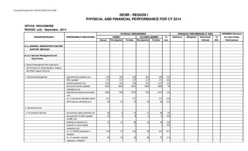 d:\morep2014\sep2014\JULY-SEP ACCREP 2014\riz GASS  DENR - REGION I PHYSICAL AND FINANCIAL PERFORMANCE FOR CY 2014 OFFICE: REGIONWIDE PERIOD: July - September, 2014